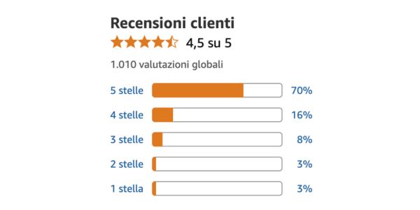 Cosa Dicono Davvero di EcoPest? Le Voci di Chi l’ha Provato